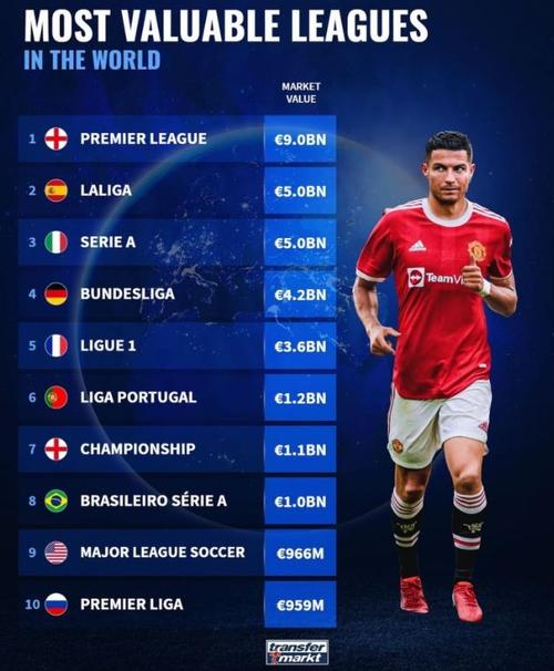 球队整体表 球队整体表